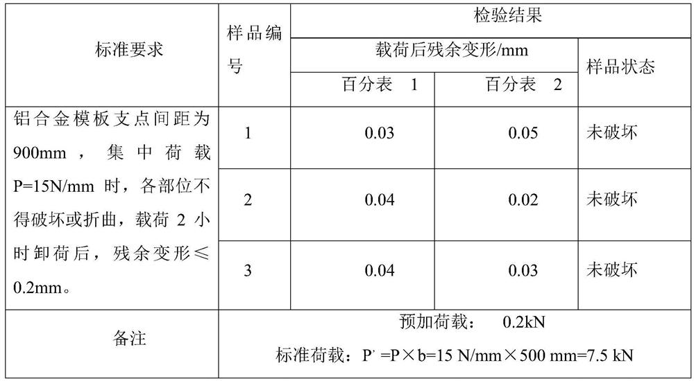 High-efficiency energy-saving aluminum template extrusion process method