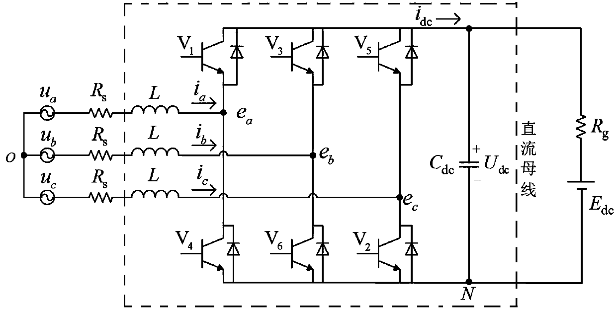 Bi-directional power converter control method based on virtual synchronous motor