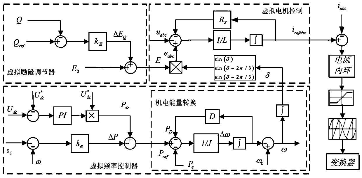 Bi-directional power converter control method based on virtual synchronous motor