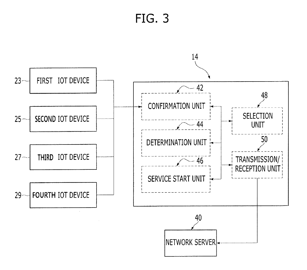 Method and apparatus for controlling IoT devices interlocked with vehicle