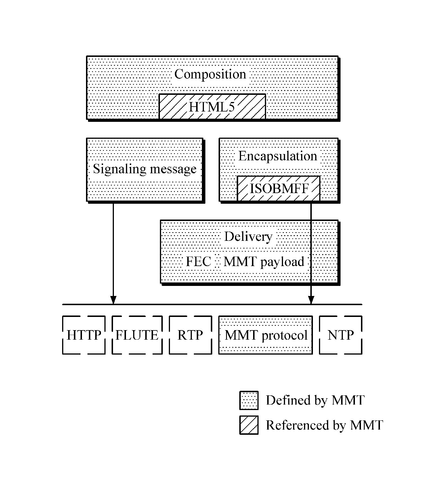 Apparatus and method for managing mmt buffer model using reception quality feedback