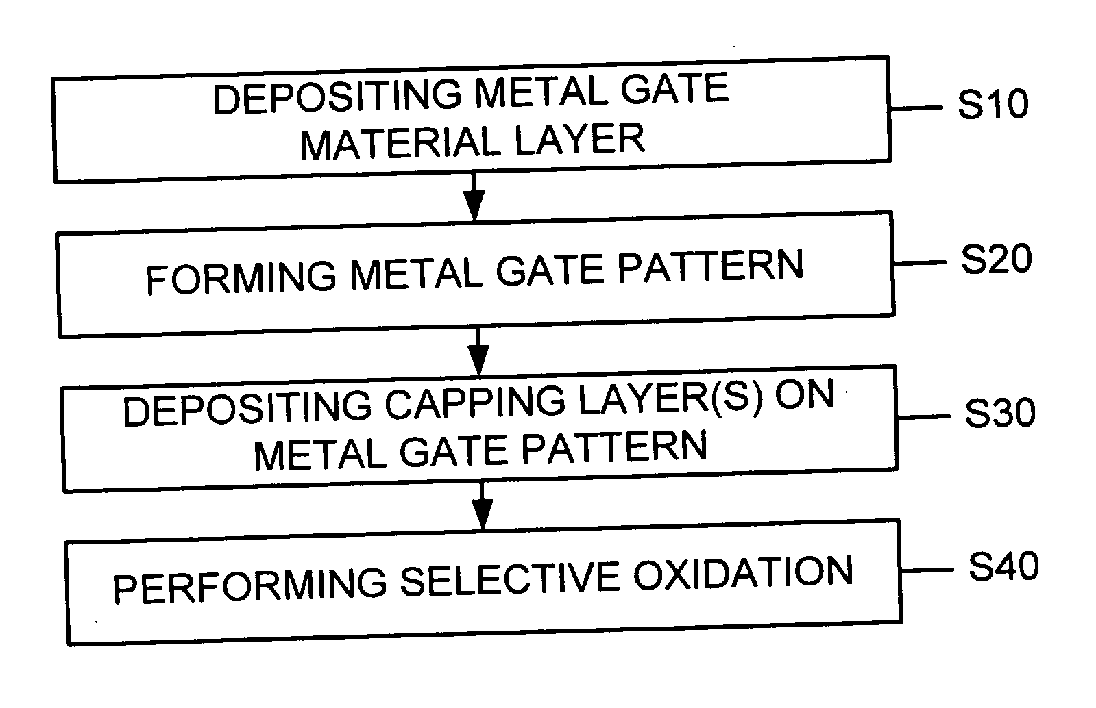 Methods of fabricating a semiconductor device having a metal gate pattern
