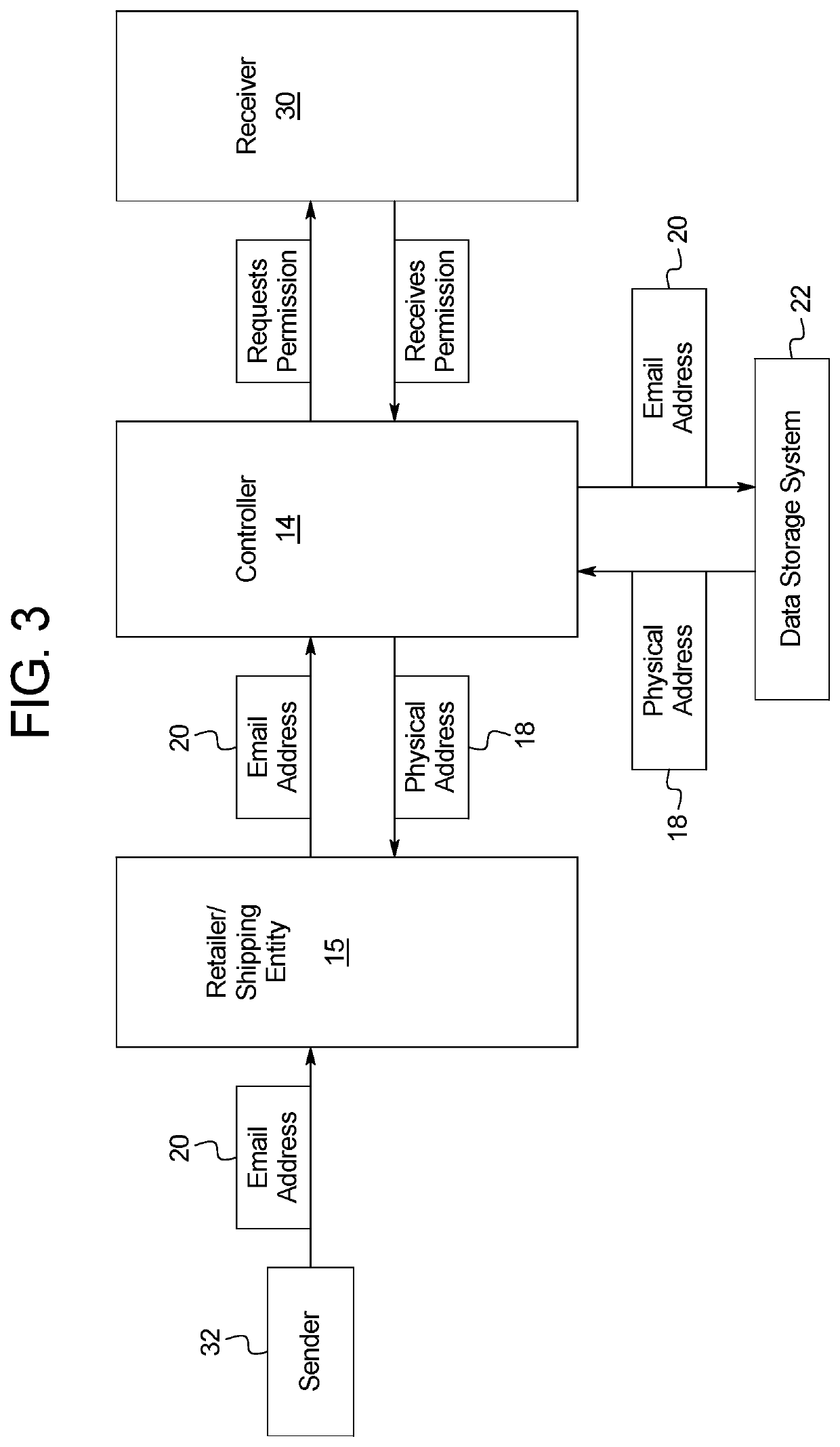 Address exchange systems and methods