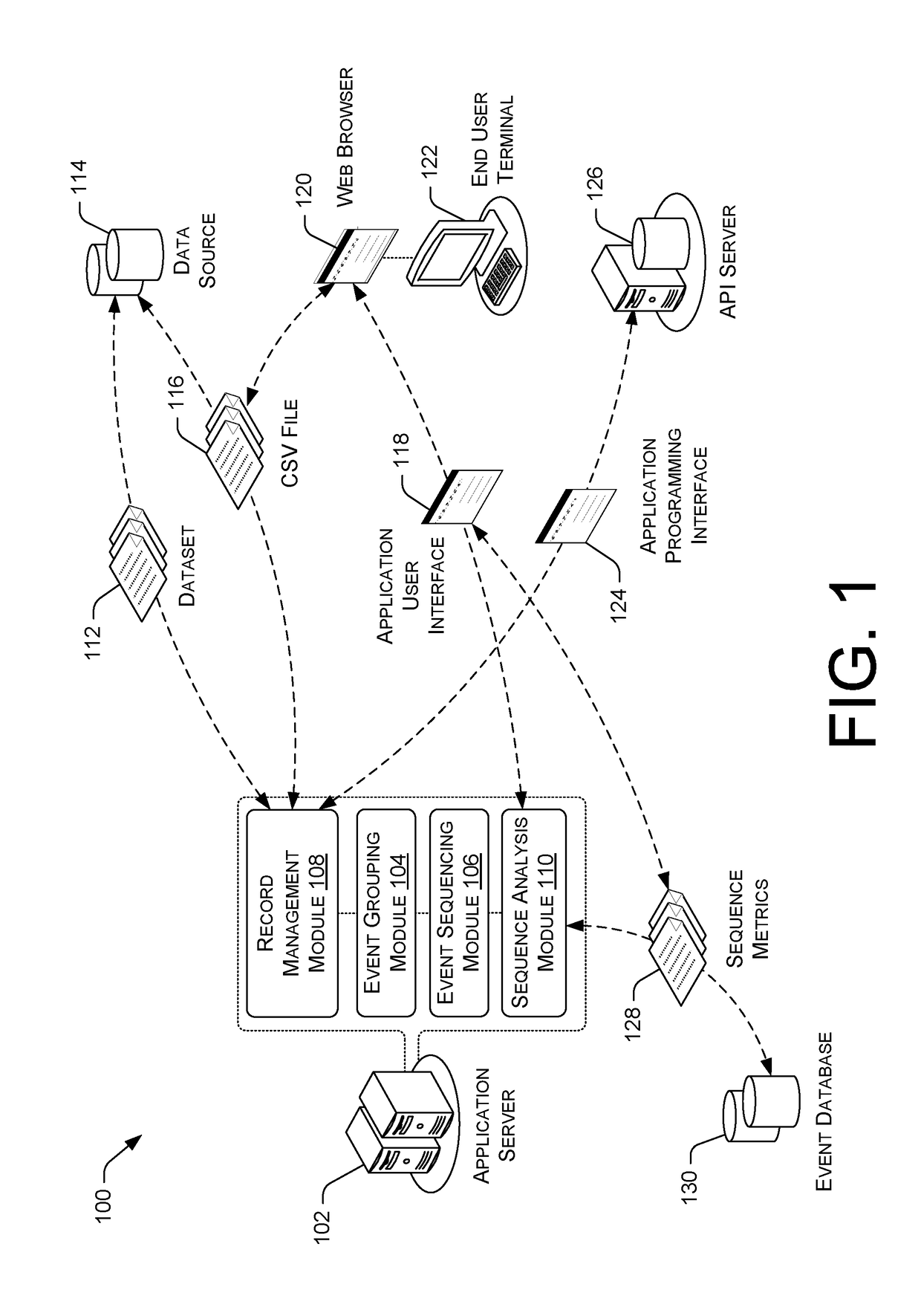 System and Method for Visual Analysis of Event Sequences