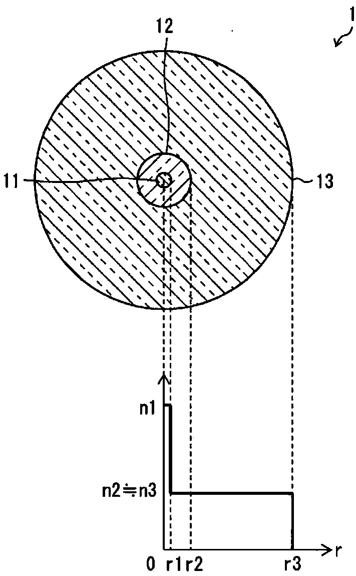 Optical fiber