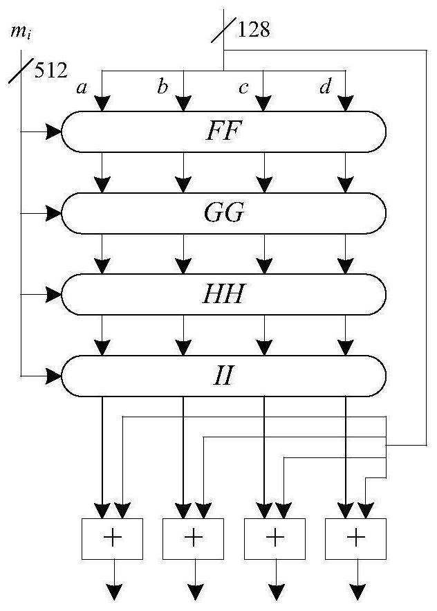 A novel key generation shield block cipher implementation method, device and readable storage medium