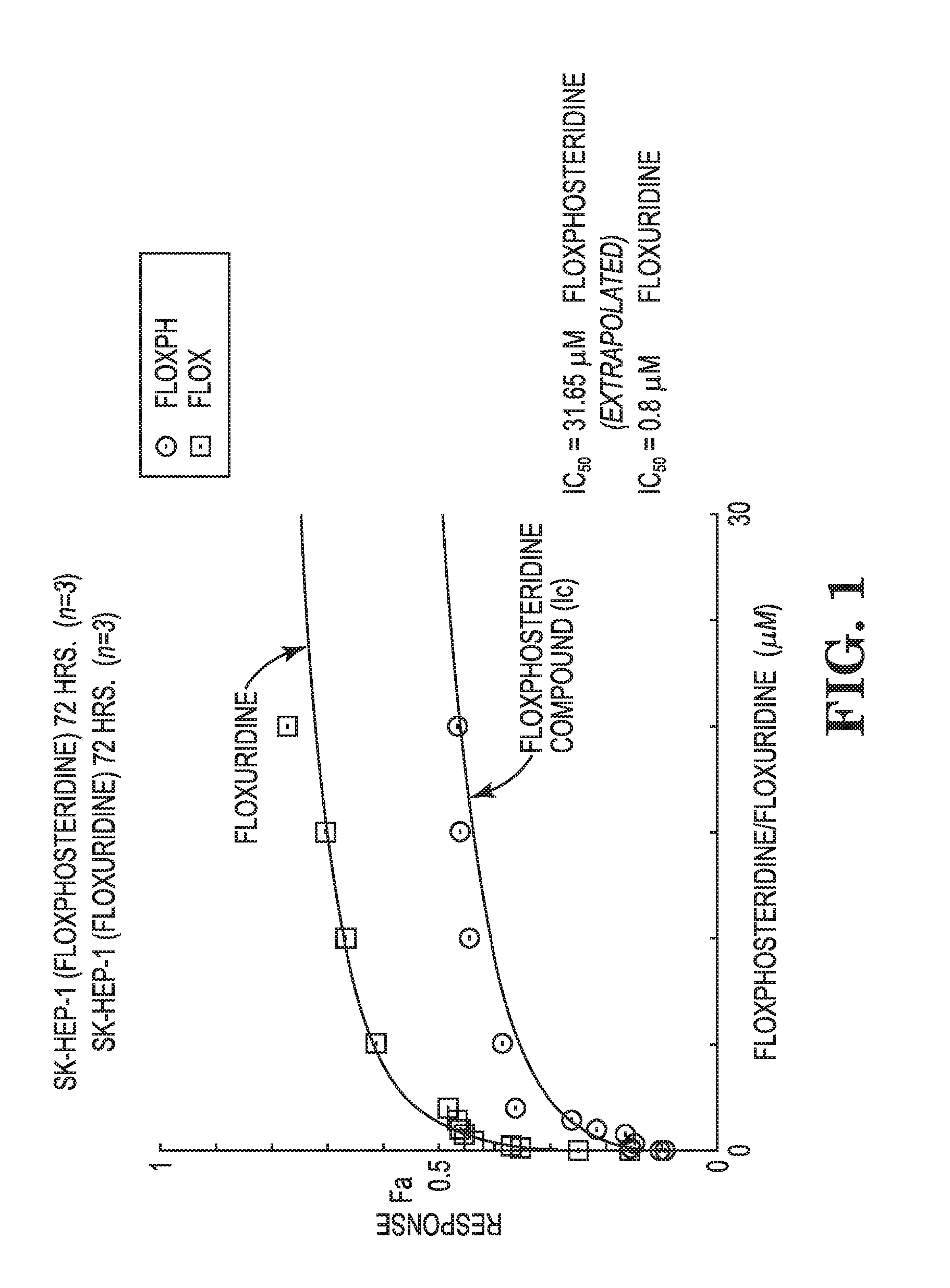 Nucleoside phosphoramidates and phosphoramidites