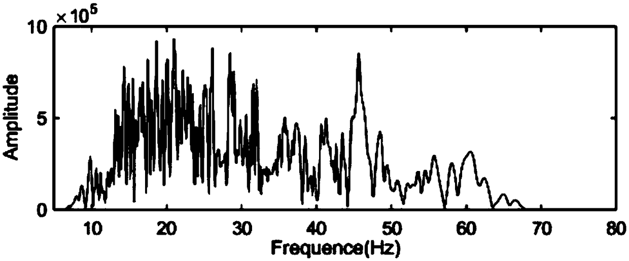 High resolution processing method of seismic signal based on ceemd