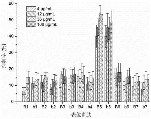 Method for quantitative detection of allergen beta-lactoglobulin and sensitization residues thereof based on IgE linear epitope polyclonal antibody
