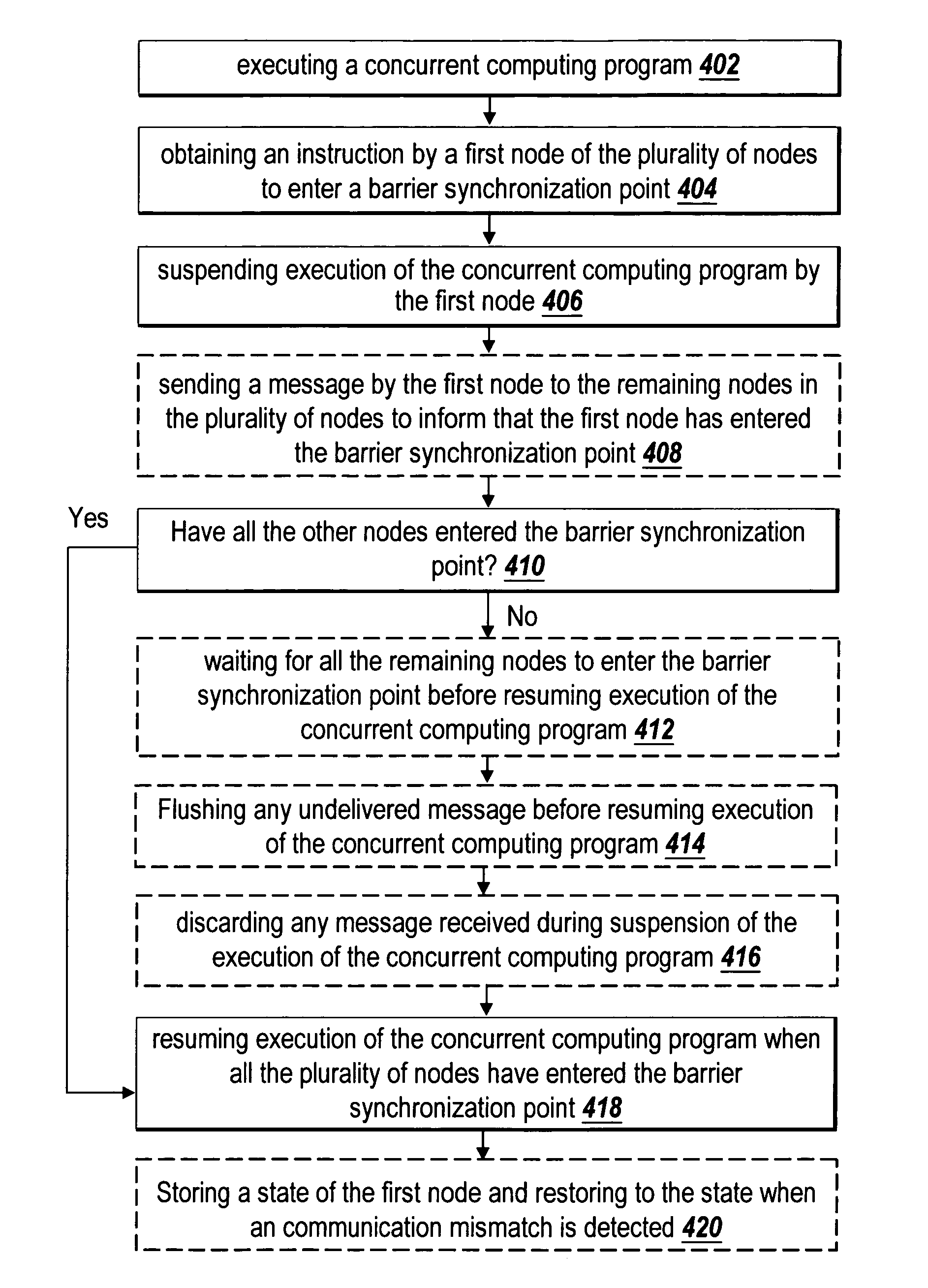 Recoverable error detection for concurrent computing programs