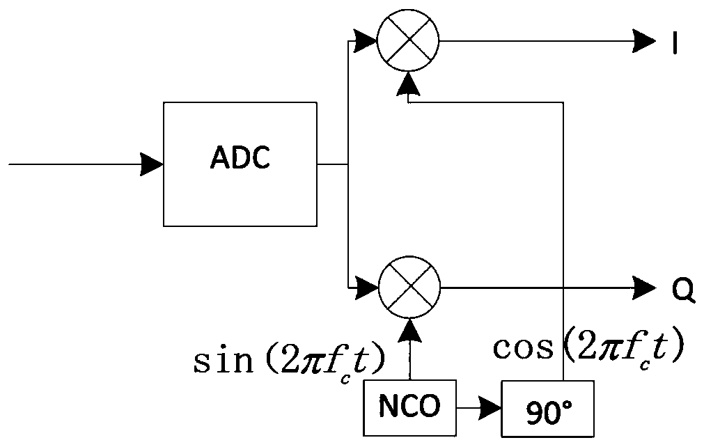 Filter and filtering method