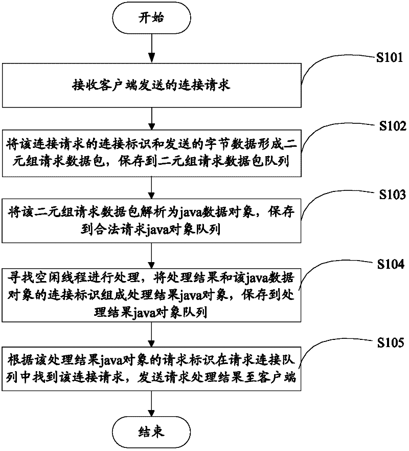 Server and data processing method thereof