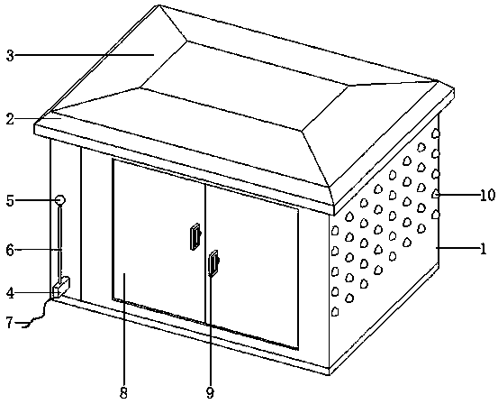 Anti-static interference power distribution cabinet