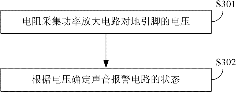 Sound alarm device, monitoring method of sound alarm device and anesthesia machine