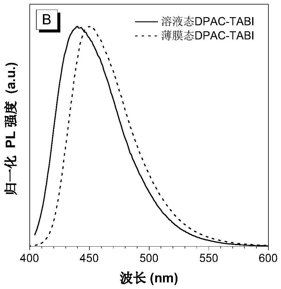 Blue organic semiconductor material based on 2, 6-di-tert-butyl anthracene and preparation method and application of blue organic semiconductor material