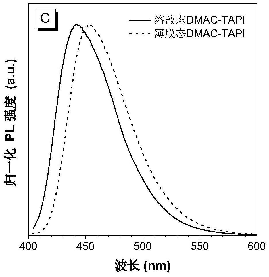 Blue organic semiconductor material based on 2, 6-di-tert-butyl anthracene and preparation method and application of blue organic semiconductor material