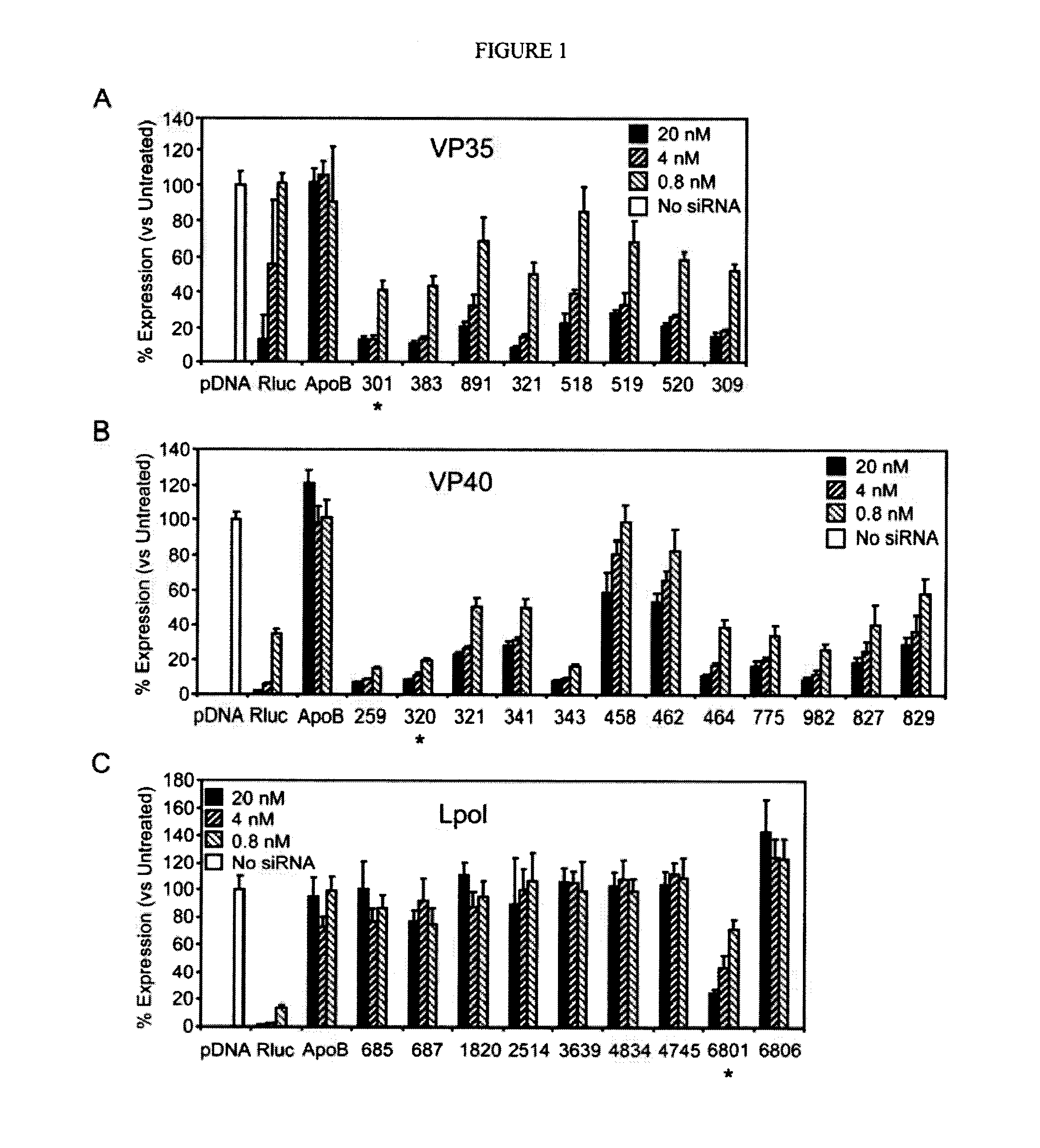 Compositions and methods for silencing marburg virus gene expression