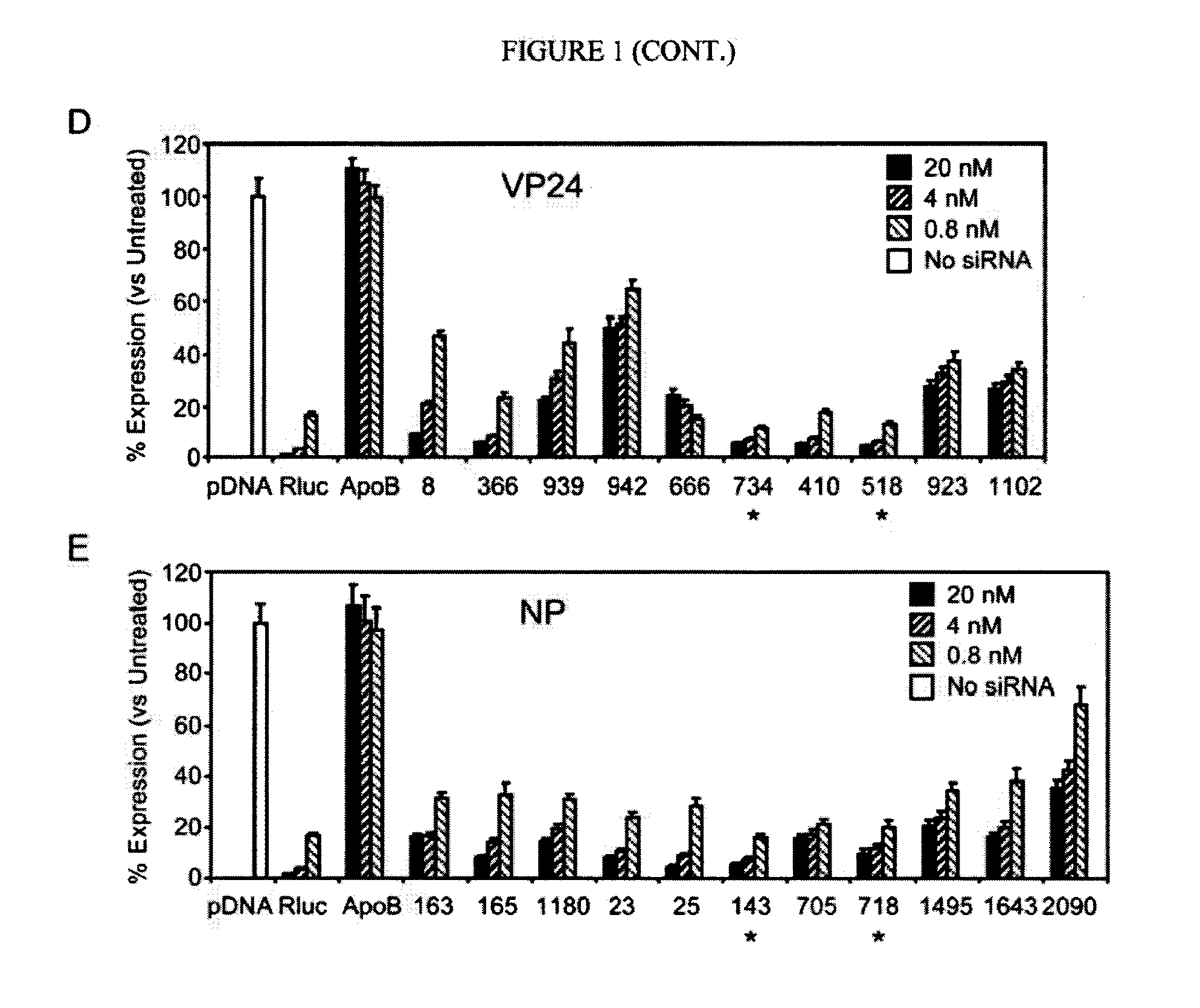 Compositions and methods for silencing marburg virus gene expression