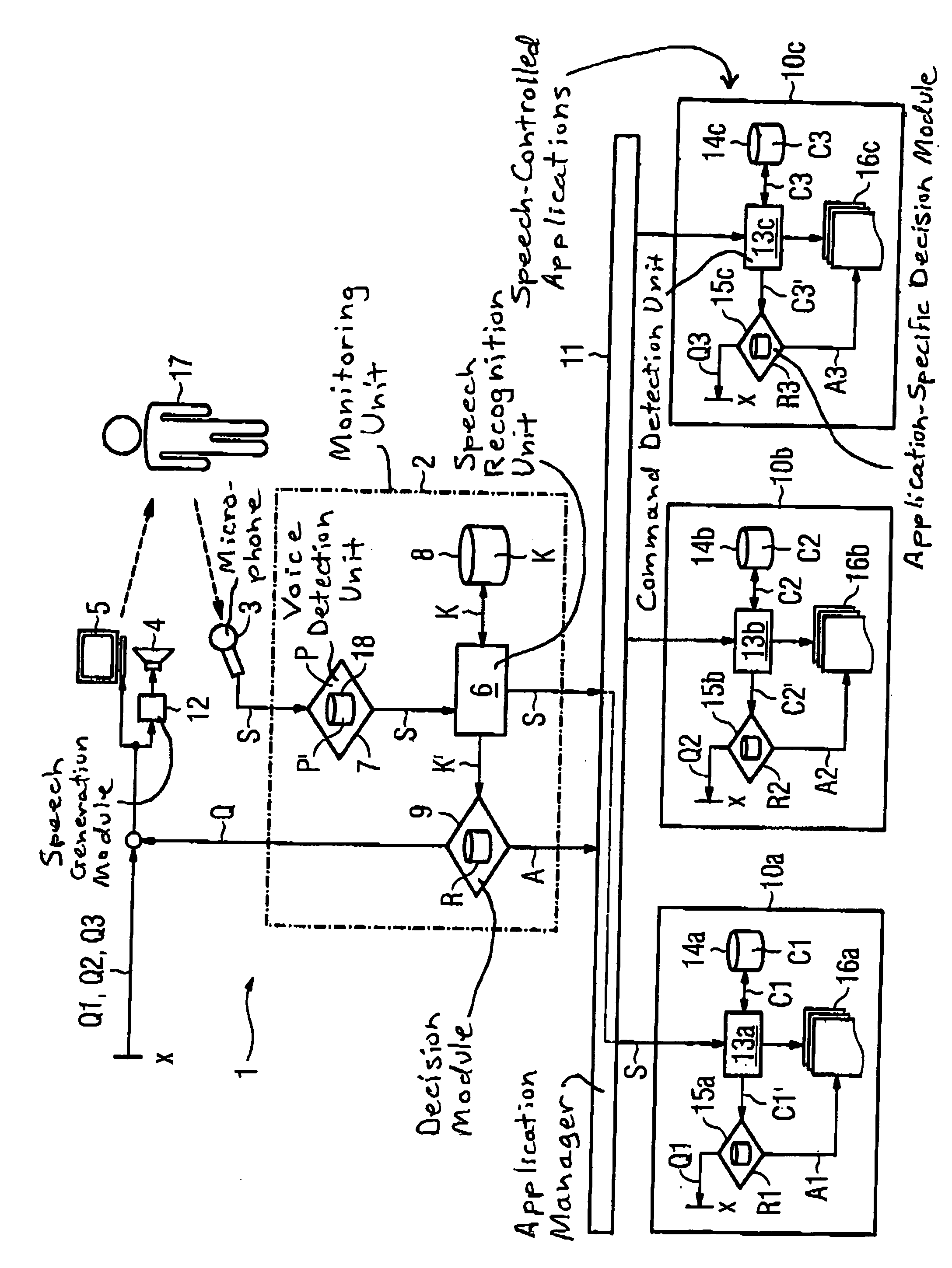 Method and system for monitoring speech-controlled applications