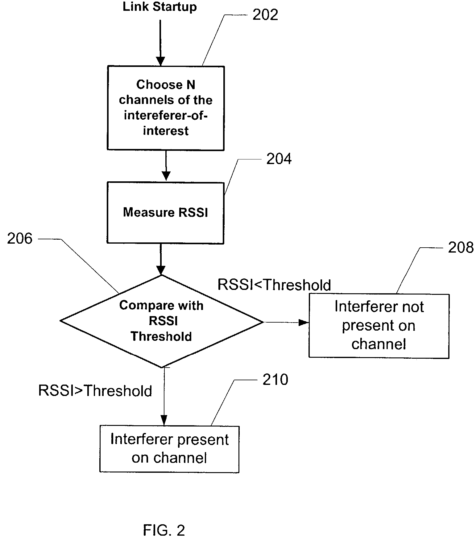 System and method for identifying interferes in a communication spectrum