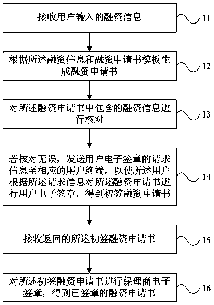 Service factoring management method and system