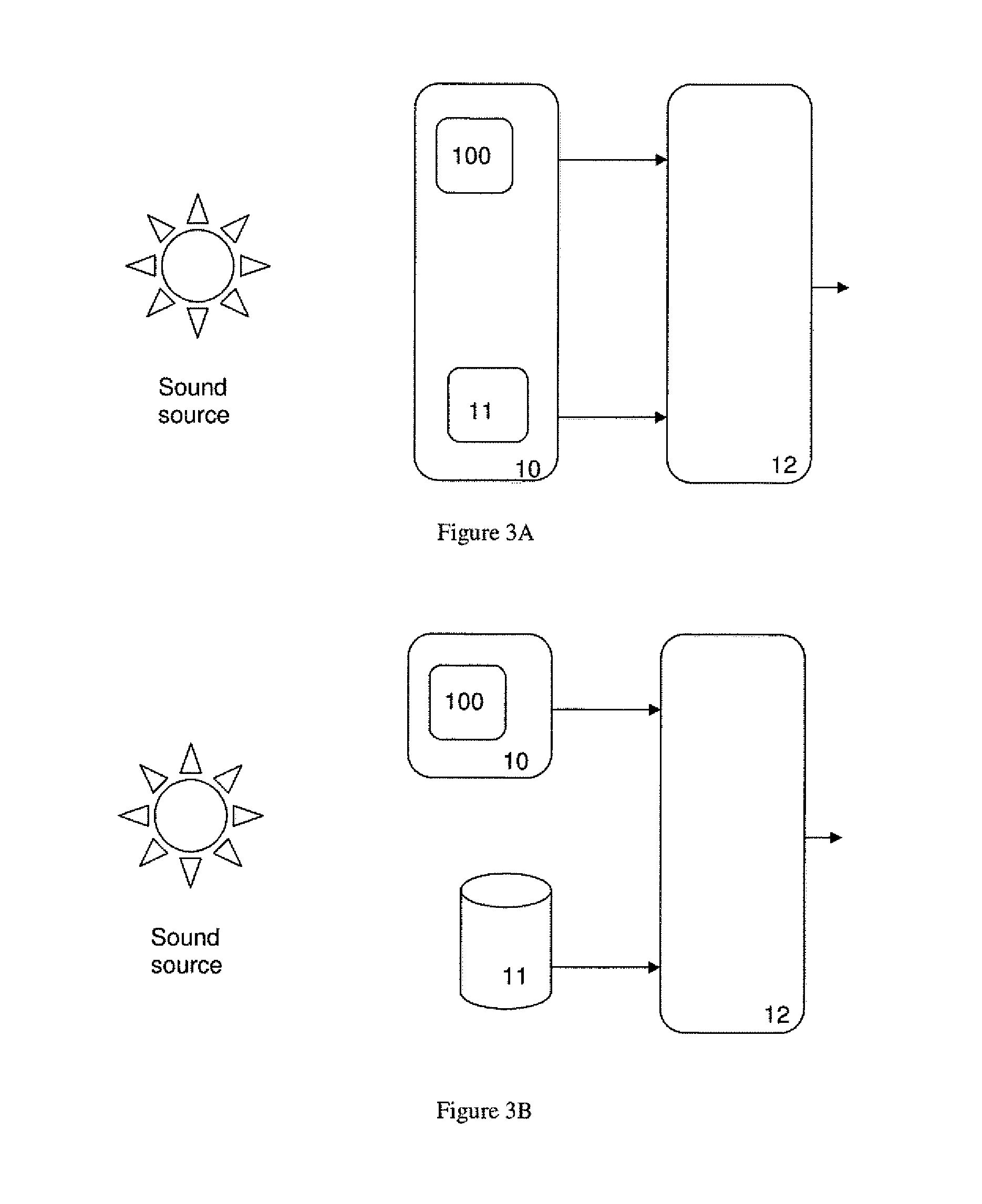 A system for localizing sound source and the method therefor