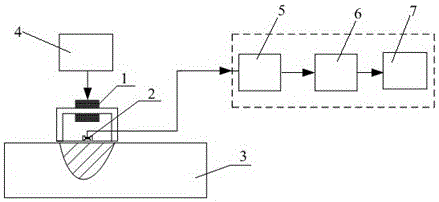 Alternating Stress Measuring Device and Method for Ferromagnetic Components