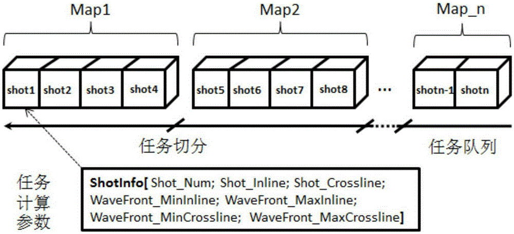 MapReduce-based travel time computation method and device
