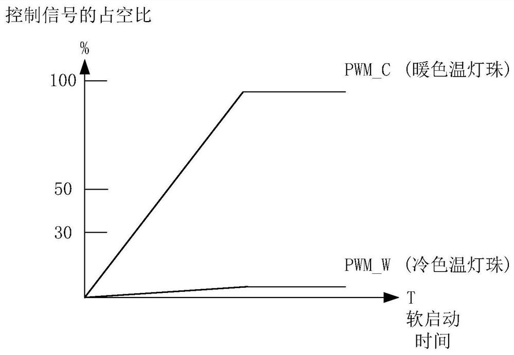 A control method, system, device and storage medium for a multi-color lamp