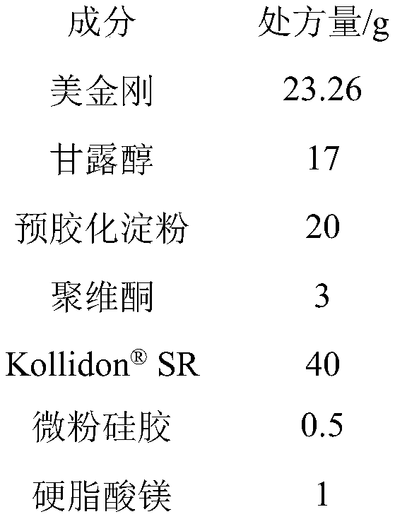 Memantine slow-release micro-tablet capsules and preparation method thereof