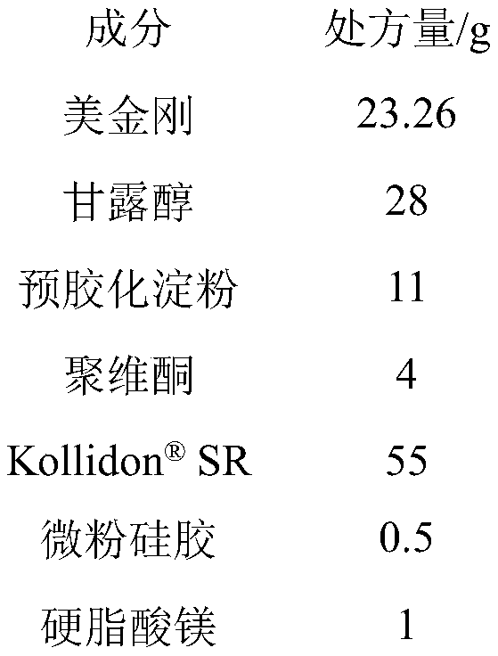 Memantine slow-release micro-tablet capsules and preparation method thereof