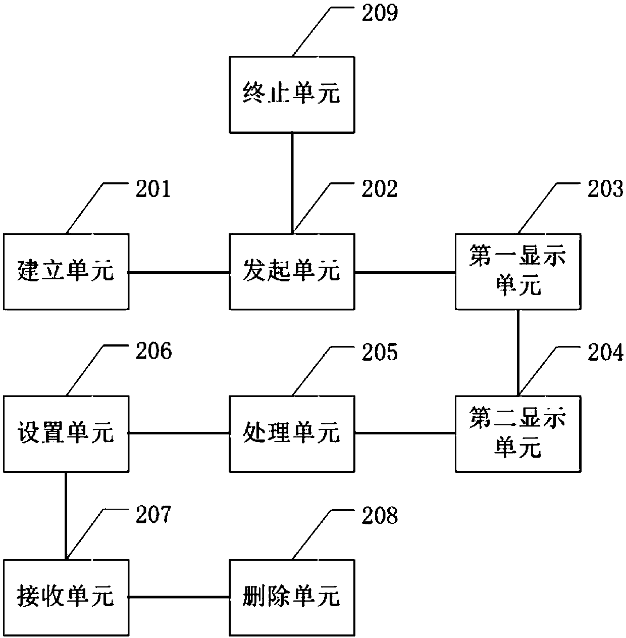 Screen sharing method and device, electronic device, and readable storage medium