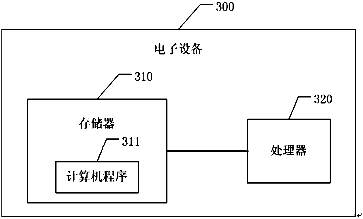 Screen sharing method and device, electronic device, and readable storage medium