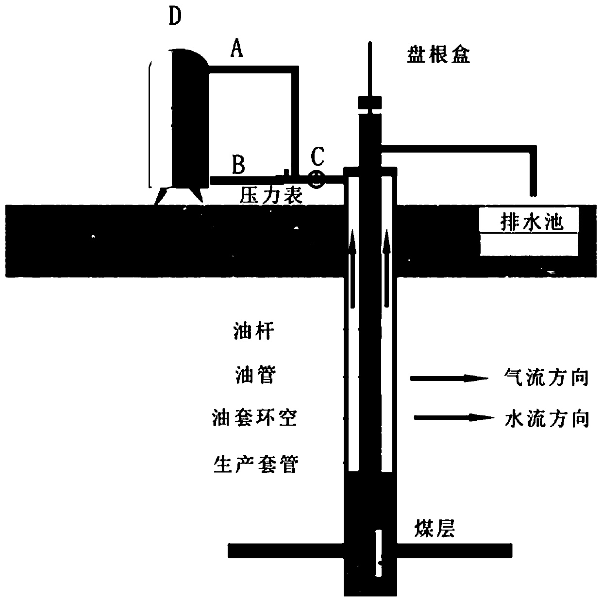 Efficient flowback method of pulverized coal for coal-bed gas well