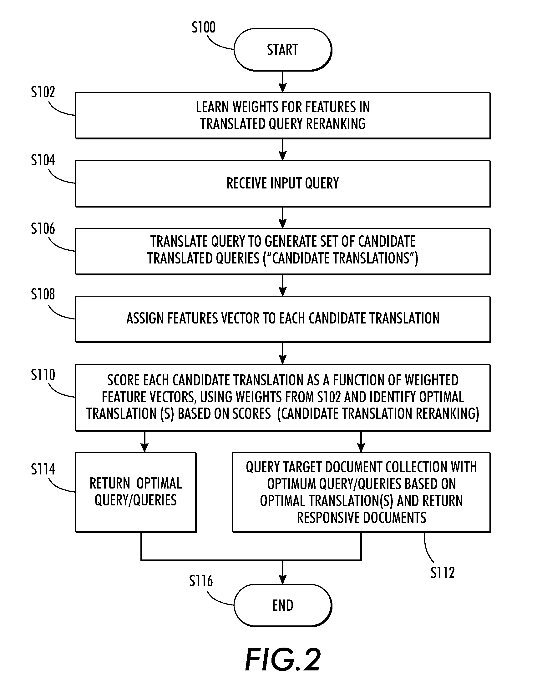 Domain adaptation for query translation