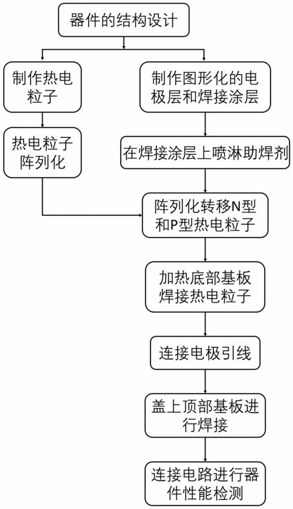 Miniature thermoelectric device and preparation method thereof