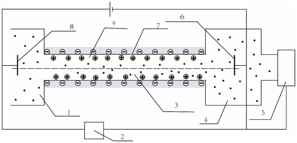 A portable device and method for measuring power-law fluid flow parameters