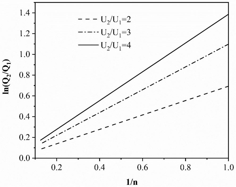 A portable device and method for measuring power-law fluid flow parameters