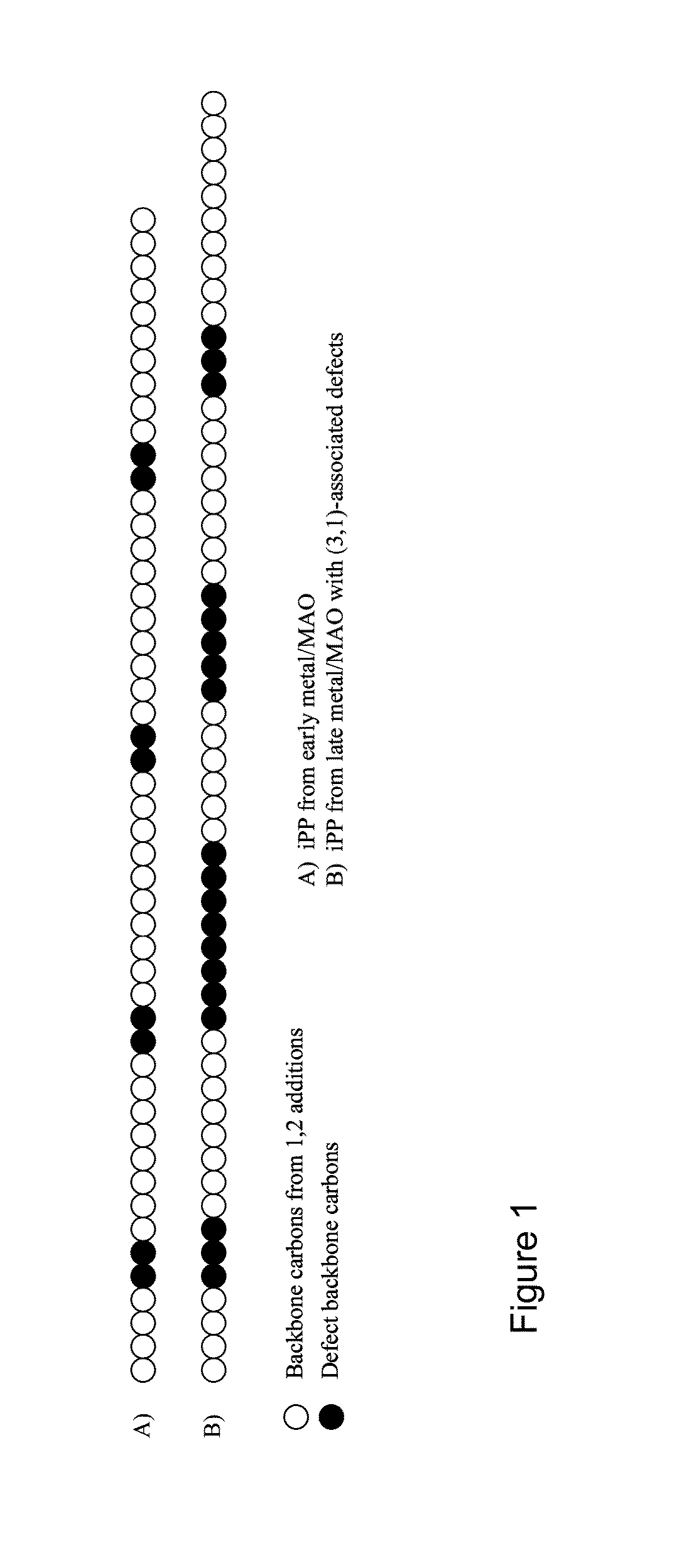 Methods of constructing alkene-based homopolymer polyolefins having reduced crystallinity
