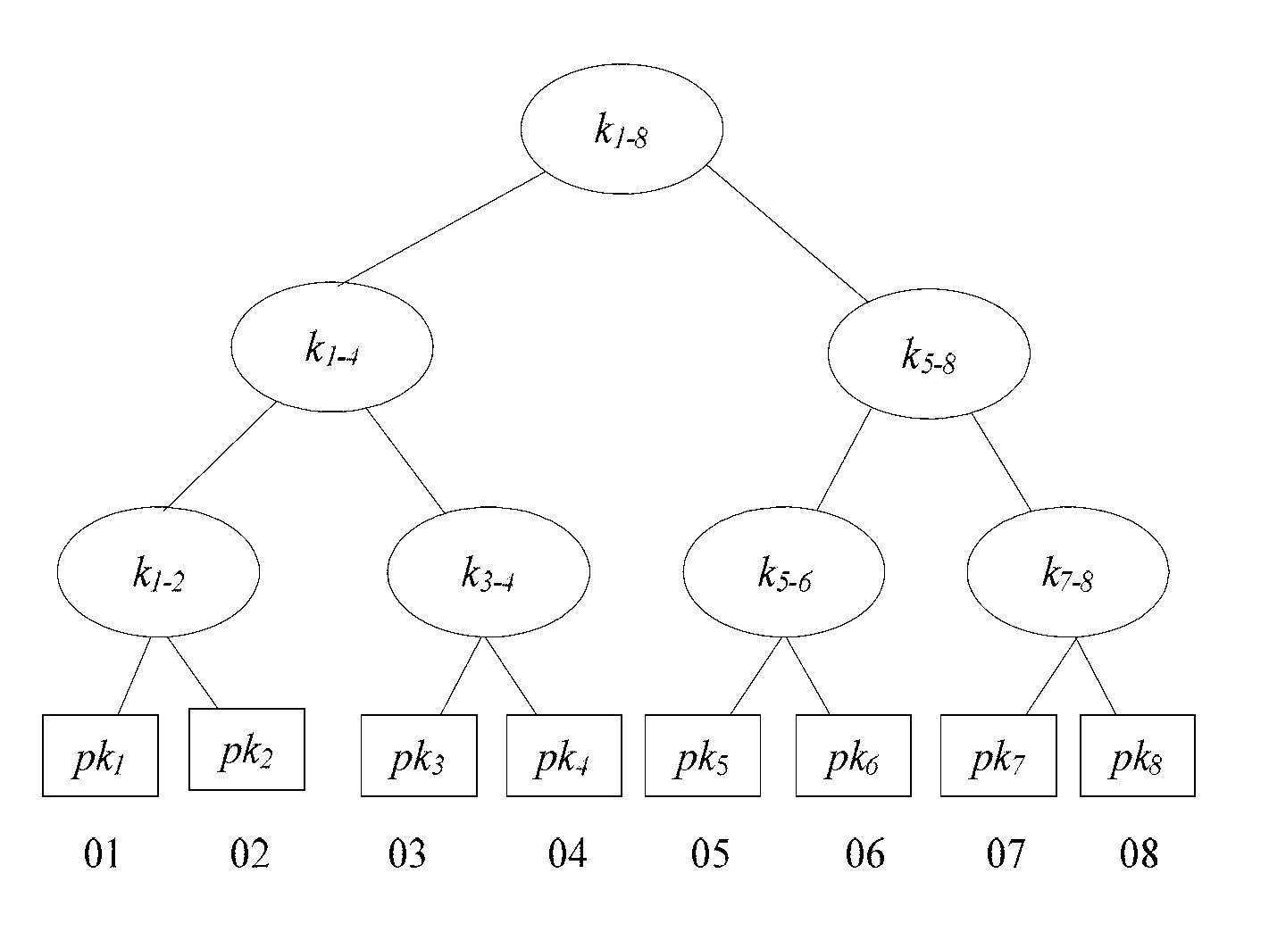Low-power-consumption communication method and device for safety group of internet of things
