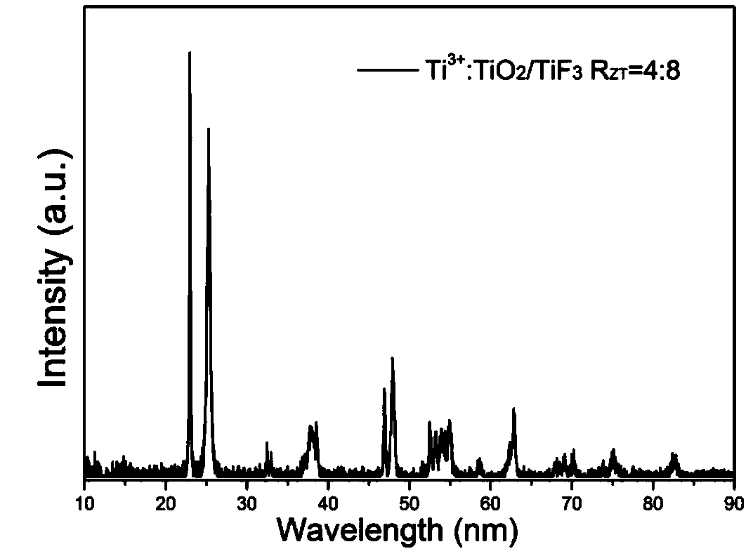 Ti&lt;3+&gt;:TiO2/TiF3 composite semiconductor photocatalyst and preparation method thereof