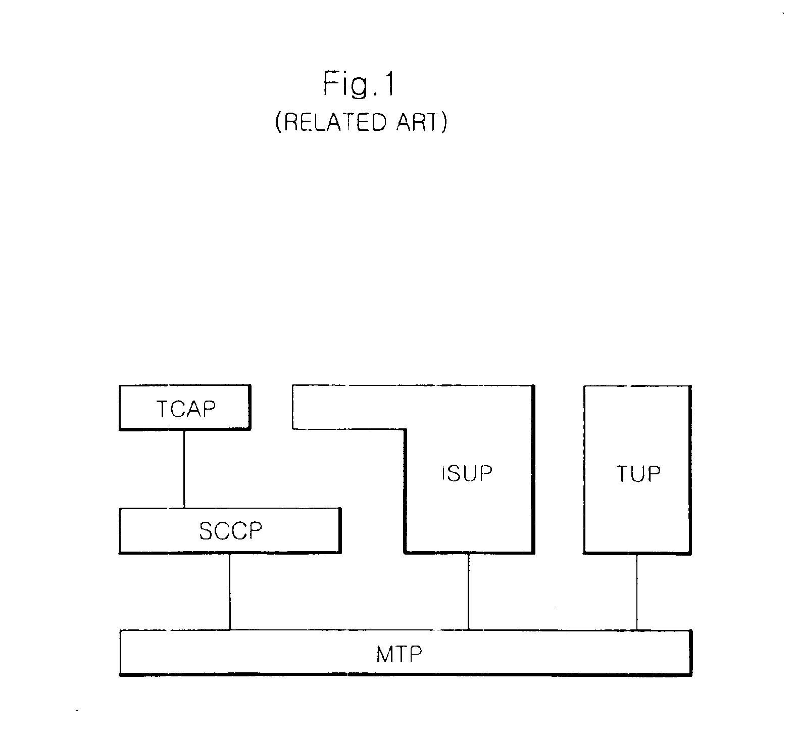 Method for transferring message in a message transfer part with high speed