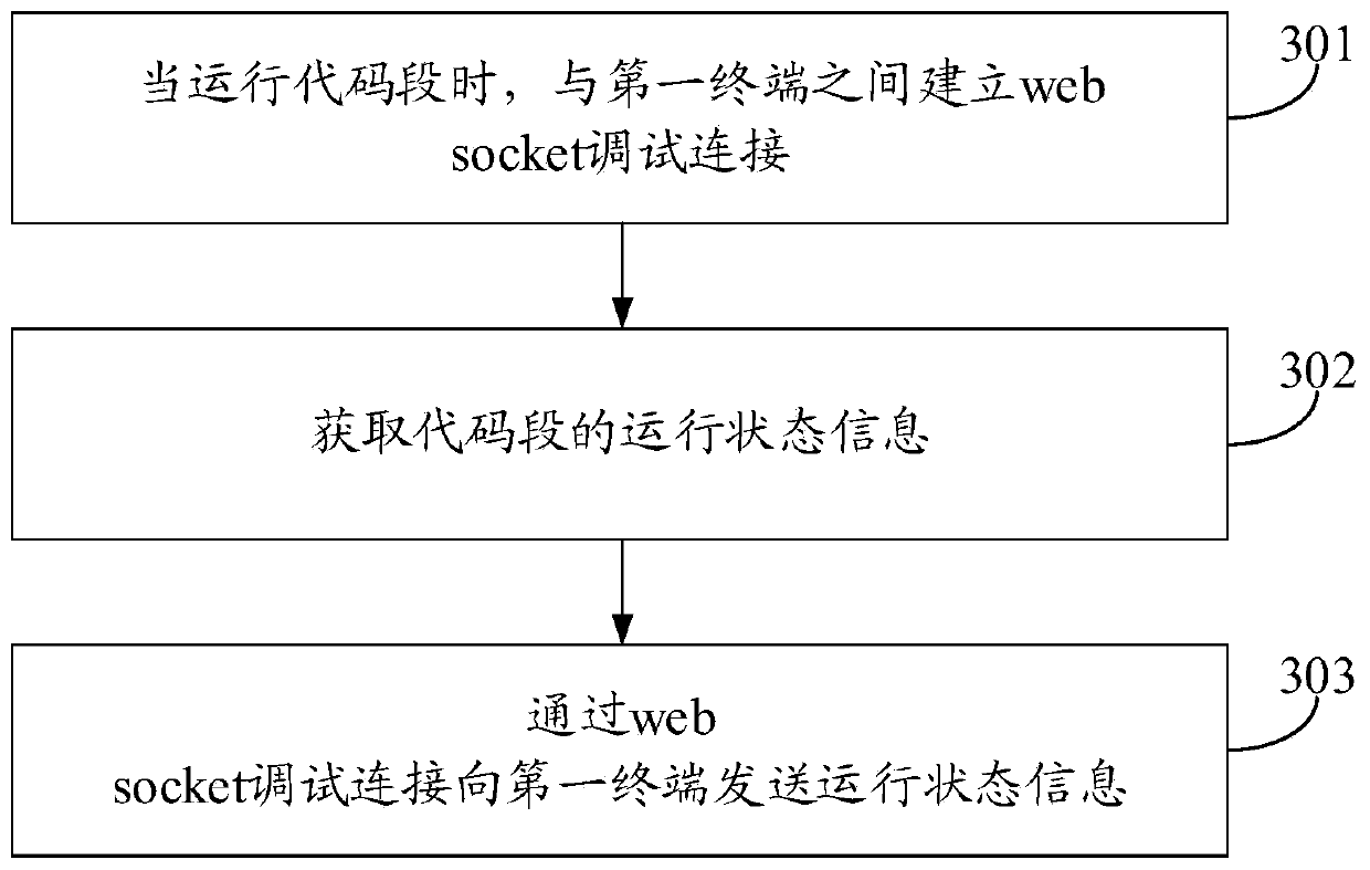 Code segment operation method and device, terminal and storage medium