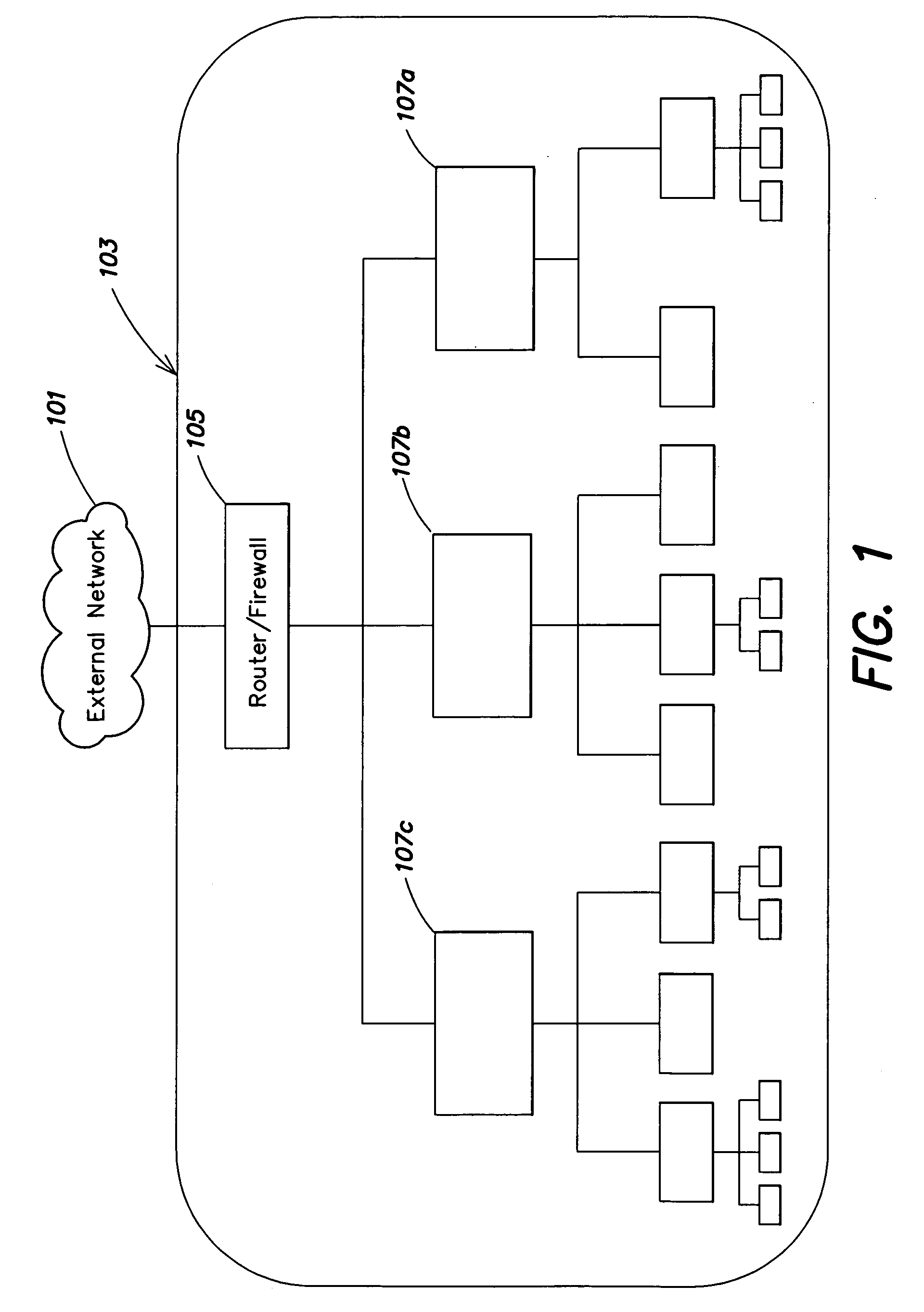 System and method for managing computer networks