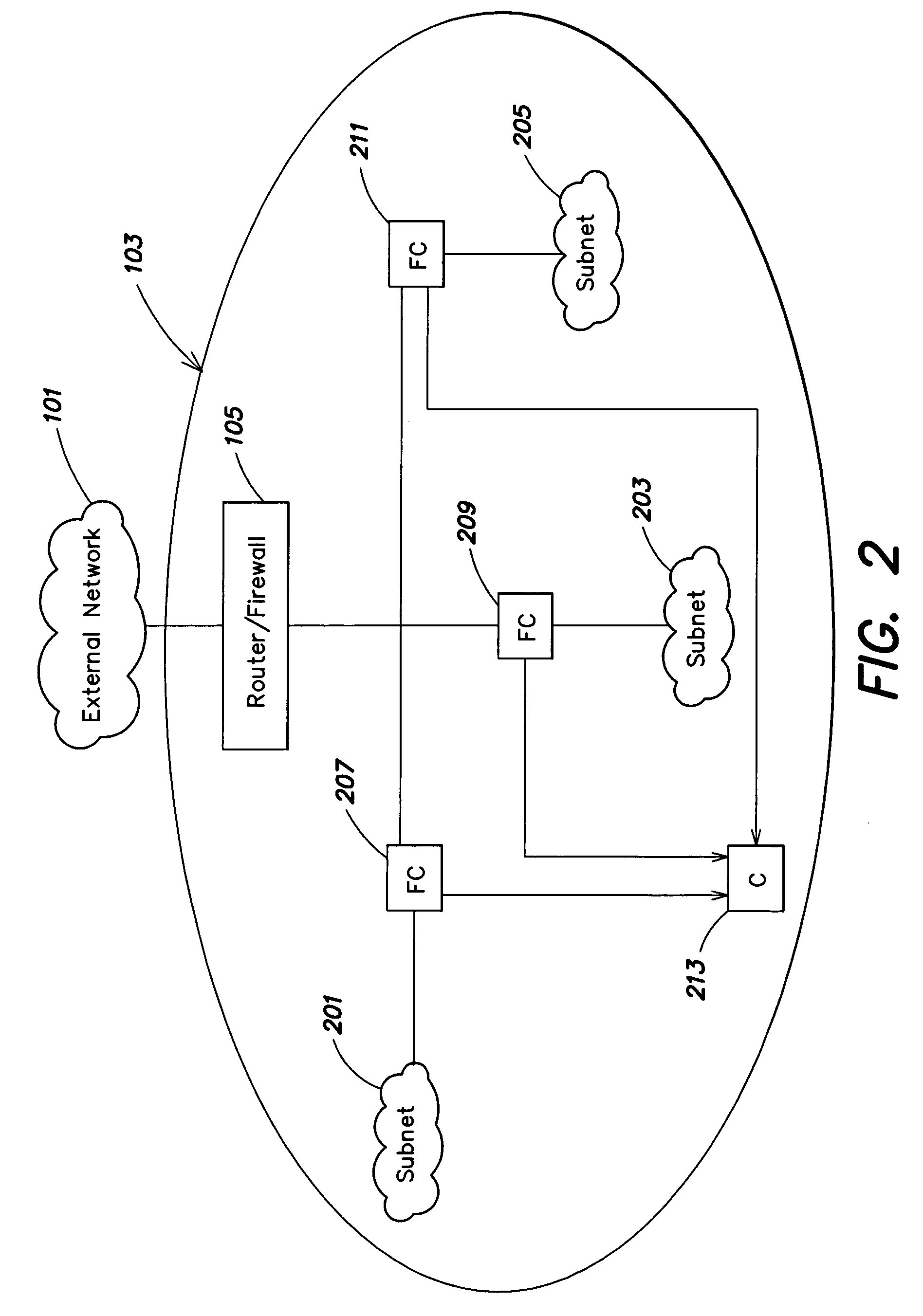 System and method for managing computer networks