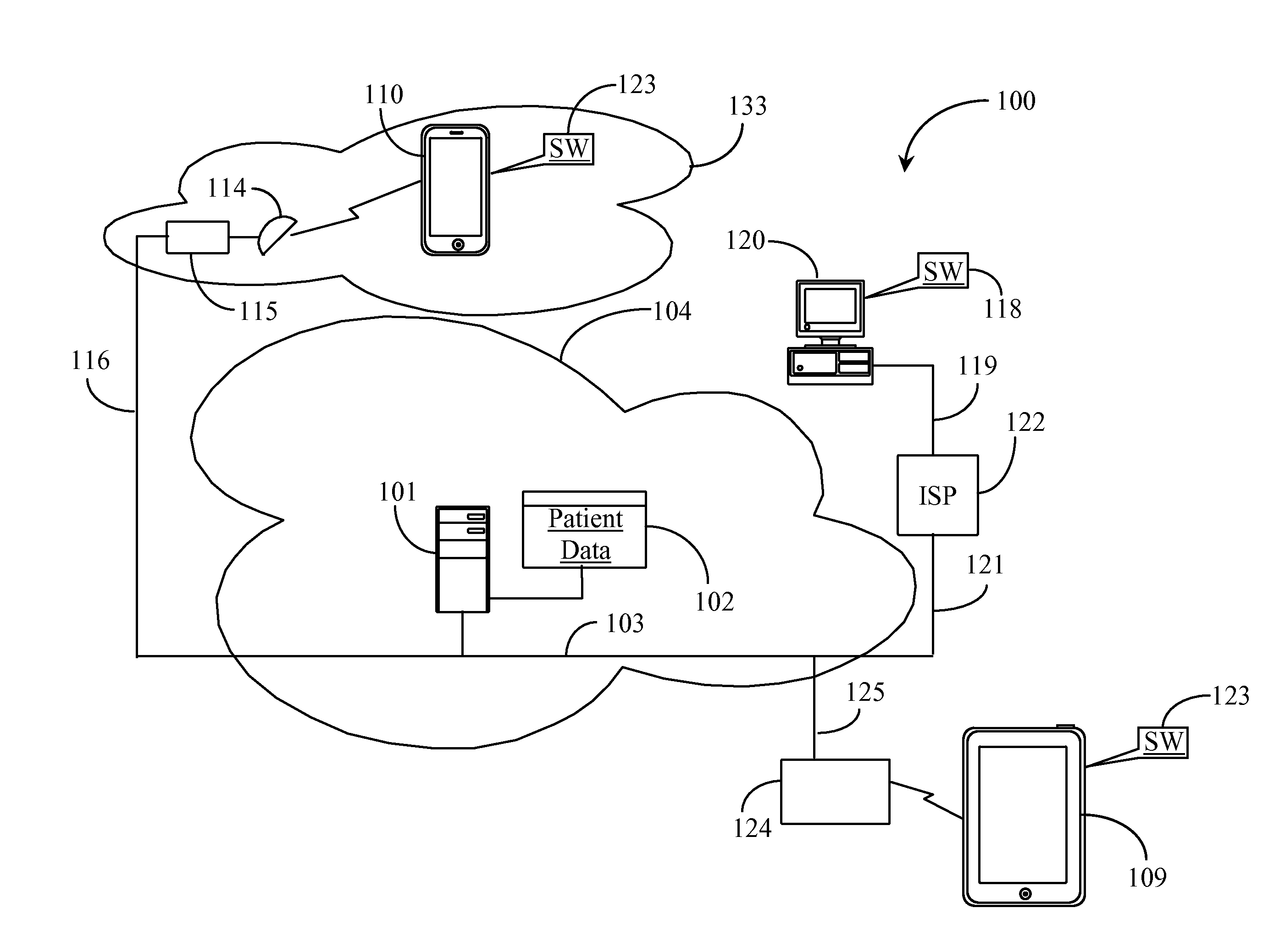 Portable Neurocognitive Assesment and Evaluation System