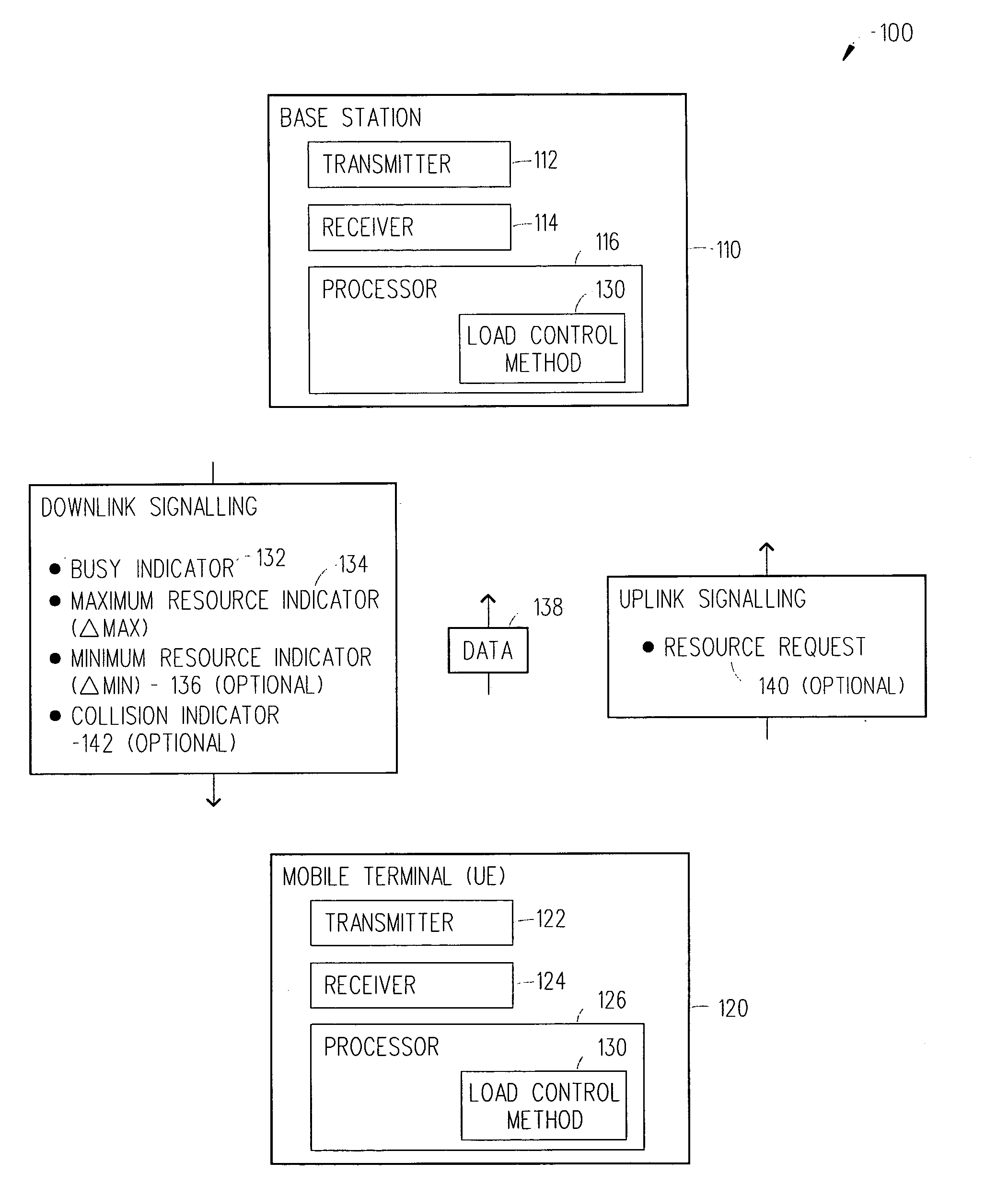 Load control in shared medium many-to-one communication systems