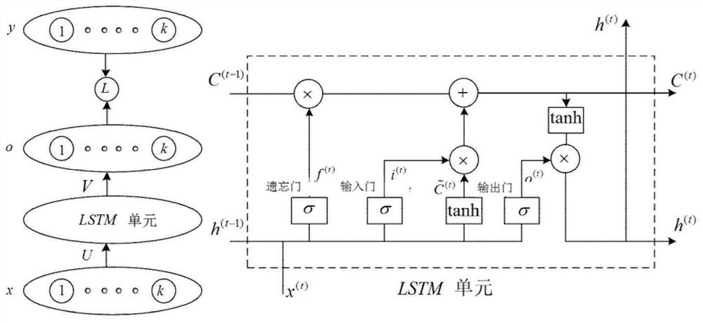 Radar sequence signal detection method and system based on LSTM