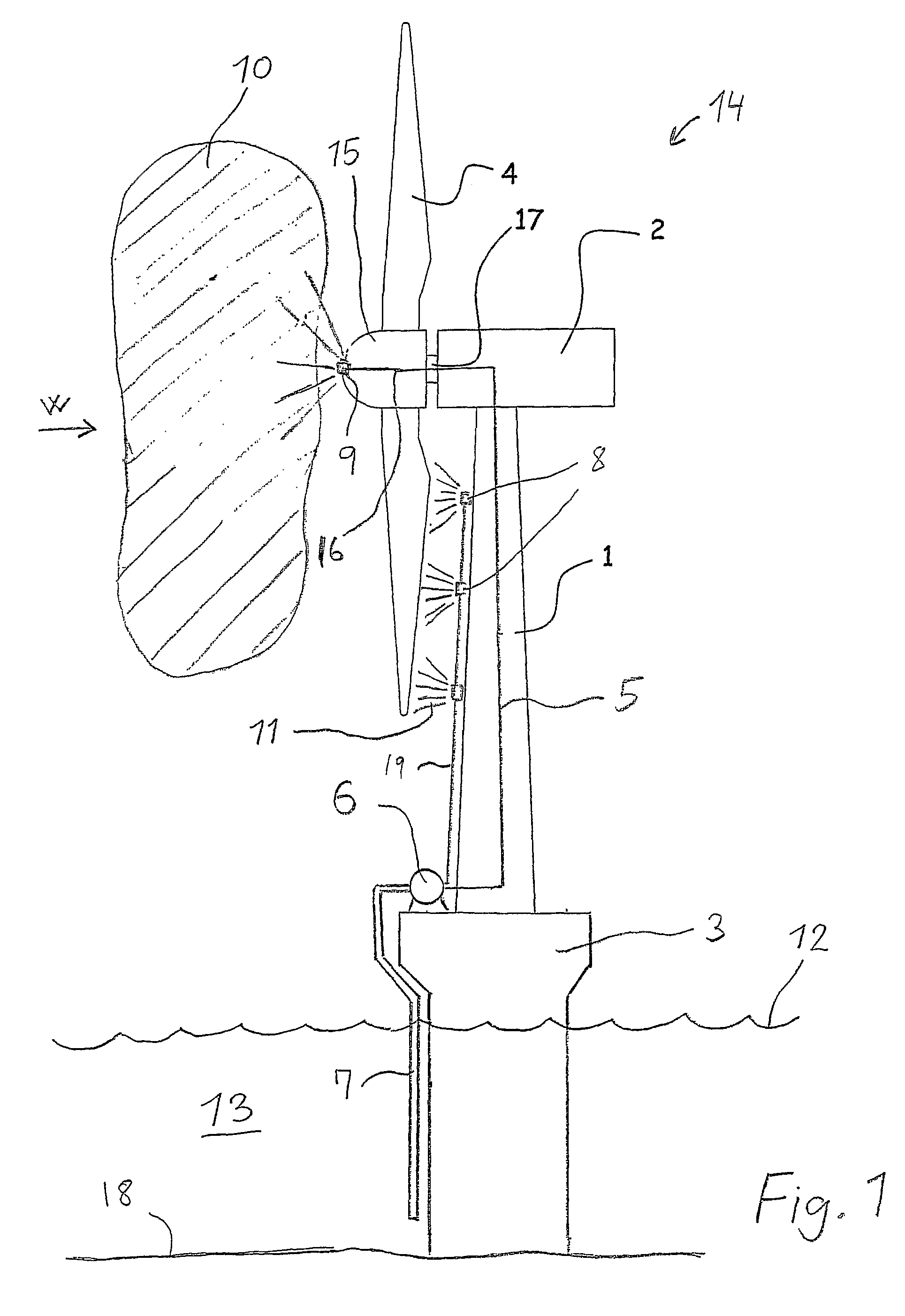 Offshore wind turbine with device for ice prevention