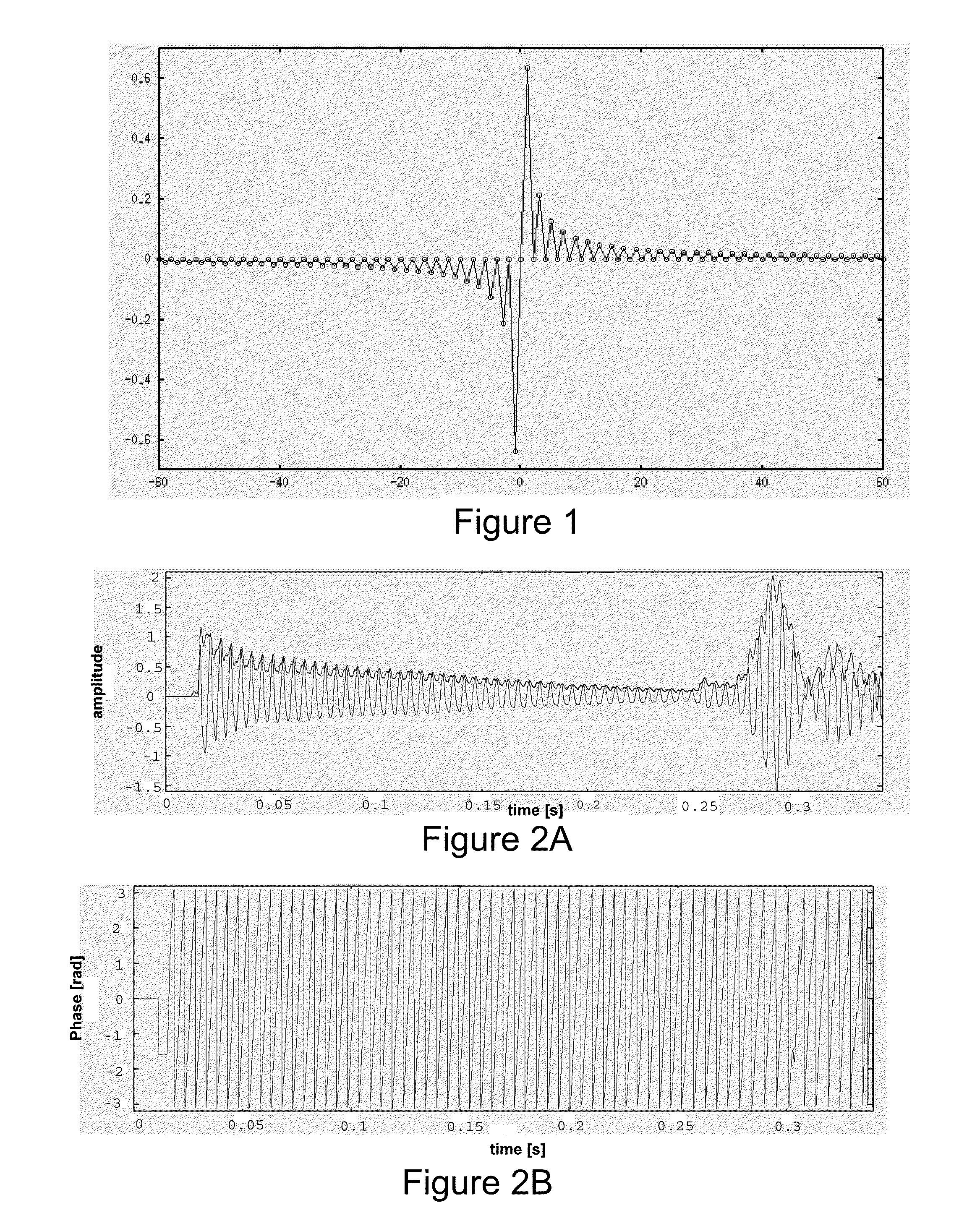 System-effected methods for analyzing, predicting, and/or modifying acoustic units of human utterances for use in speech synthesis and recognition